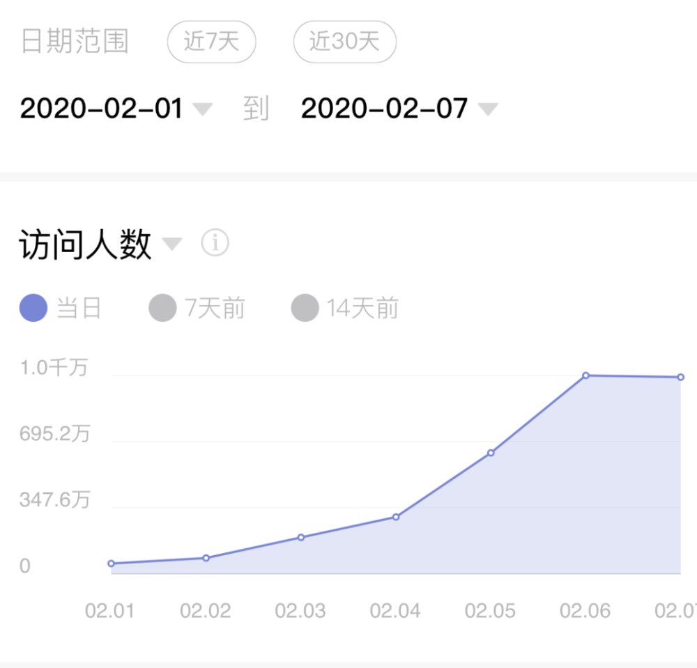 2020年新出生人口1000万_新出生人口曲线图(3)