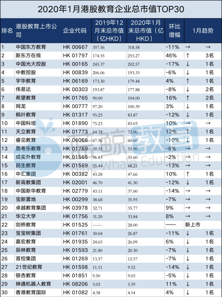新东方排名_新东方烹饪学校