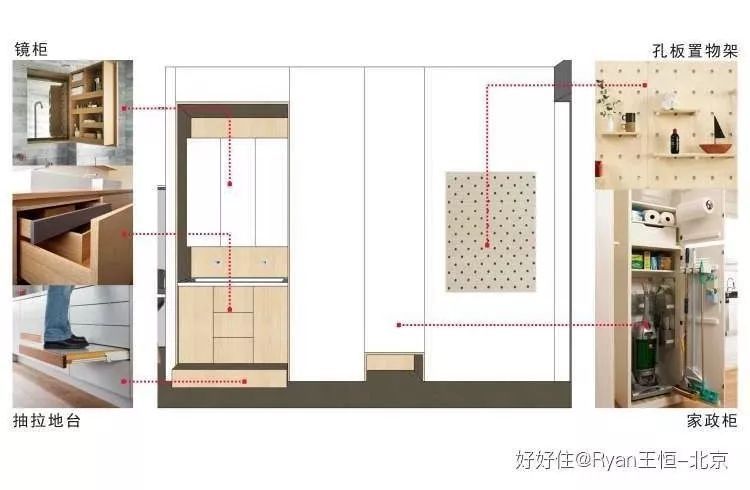 △ 右侧家政柜 洗手台:柜体下挑空,扫地机器人也有收纳专区;洗手台