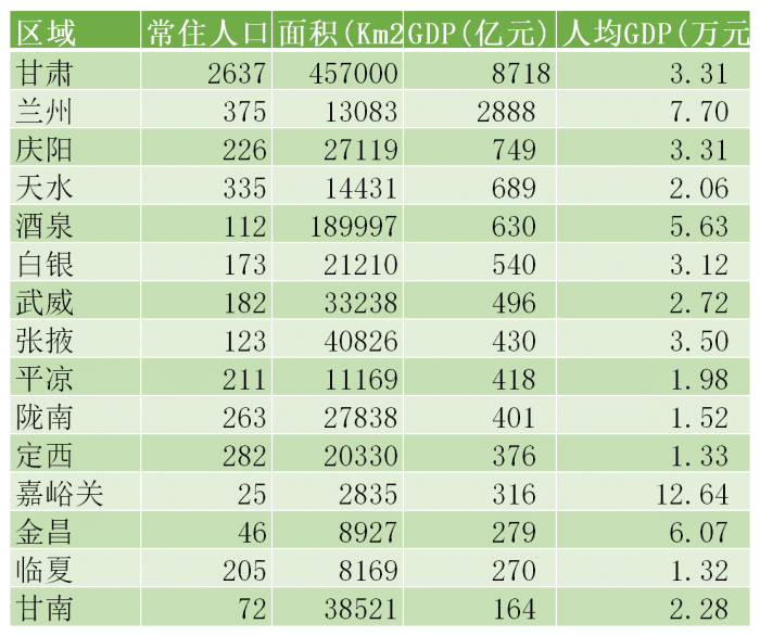 甘肃省人口2019总人数_甘肃省人口分布图片