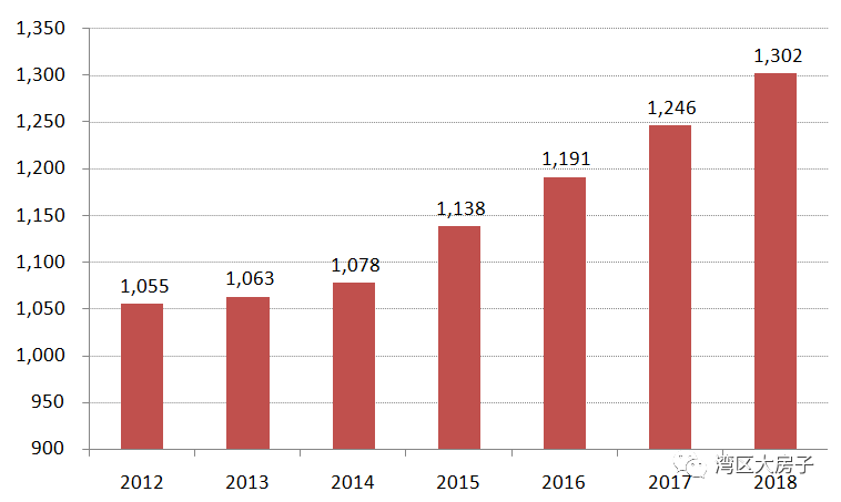 深圳每年新增人口_2017年中国常住人口流入量最多的十个城市,人口是重要的资(2)