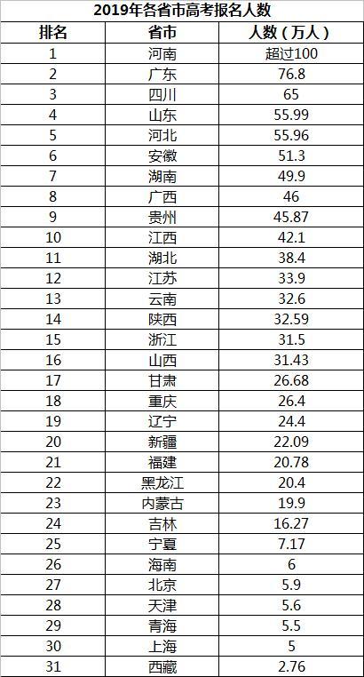 河南人口总数_河南现在有多少人口 2019年河南人口总数统计(2)