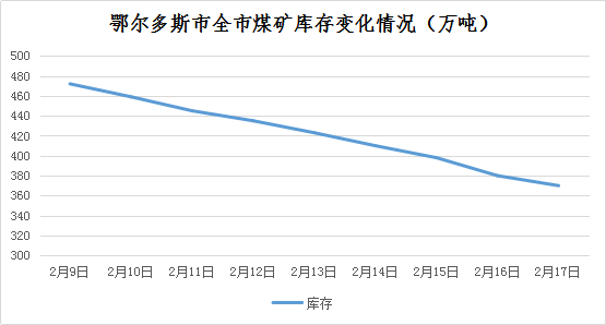 包头gdp今年能反超呼市吗_包头GDP在内蒙排在第二,在黑龙江能排名第几(3)