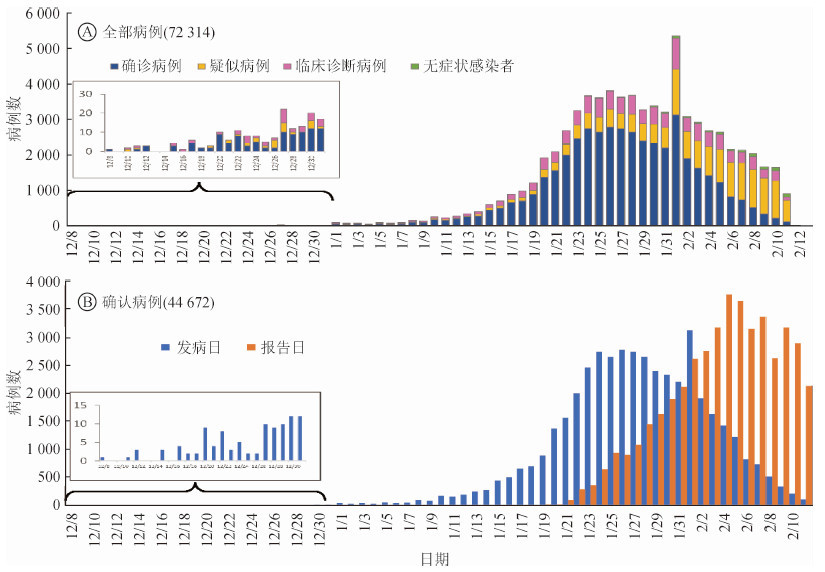 新冠肺炎是为了控制人口_新冠肺炎图片(3)