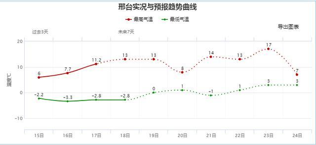 承德市人口流入_承德市地图(3)