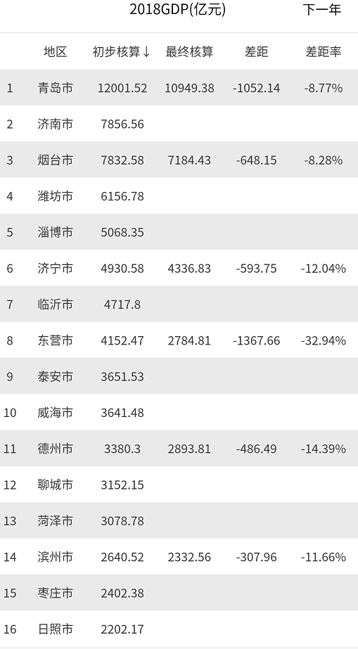 宜春全年gdp是多少_宜春有多少劳斯莱斯(3)