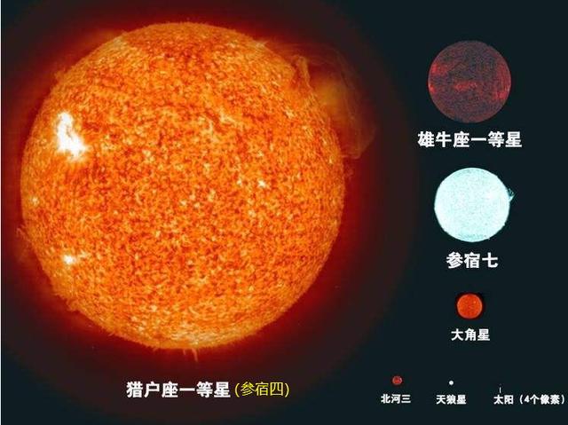 就存在一颗即将爆炸的超大恒星,这颗恒星就是巨型恒星参宿四,参宿四是