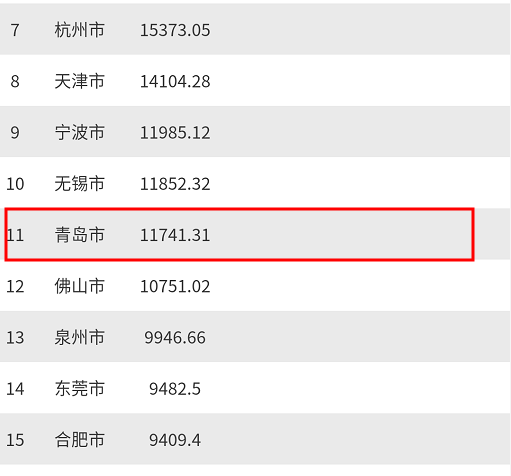 重庆2019终核GDP_重庆中核华友医院图片(2)