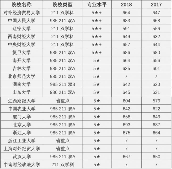 国际贸易排名_国际贸易图片