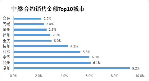 杭州未来科技城有多少人口2020年_杭州未来科技城(2)