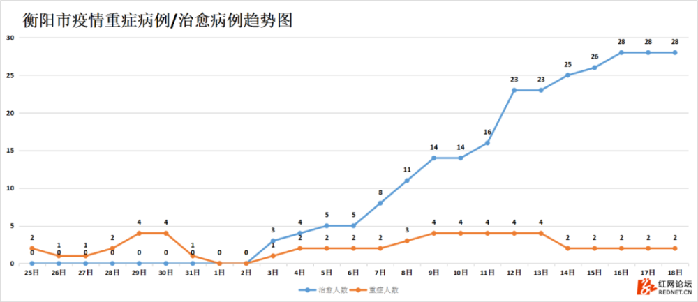 2020年衡阳县GDP和耒阳市GDP_前方送上2020年衡阳各城区GDP具体数据,大家一定要认真看(3)