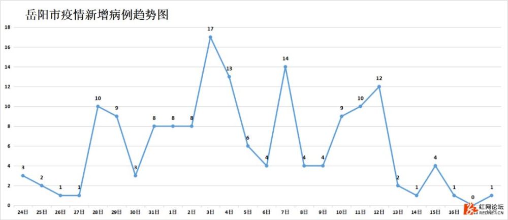 人口发热比例_加拿大人口比例图(3)