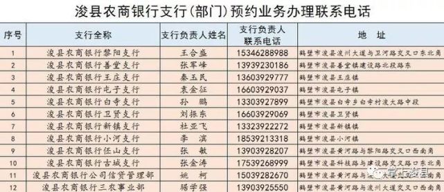 浚县农商银行关于部分支行营业部正常营业的通知