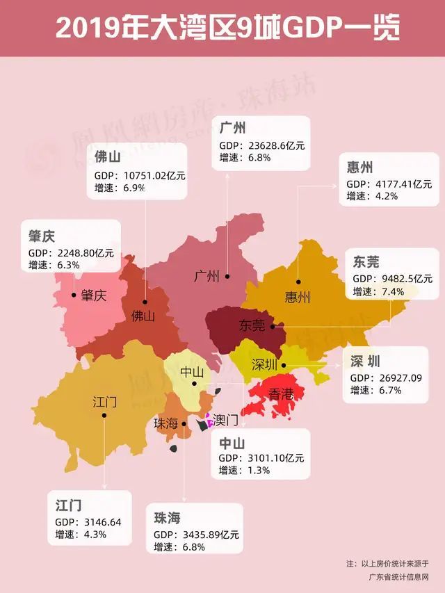 19年粤港澳大湾区人均gdp_陈峰 4.8 研发费,高校增至20家,大湾区科创中心将胜出 150期文汇讲堂2(3)