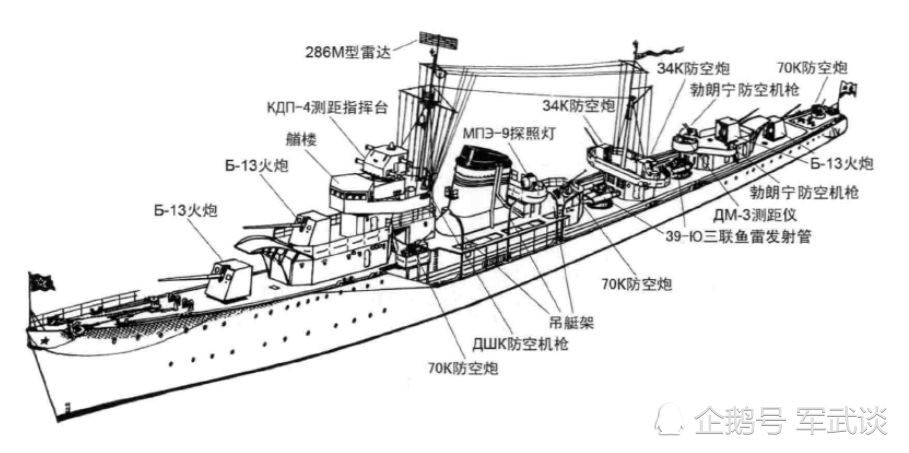 红色海马,从"列宁格勒"级到"基辅"级,浅谈二战的苏联驱逐舰