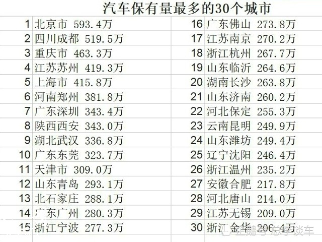 2018年汽车保有量排名_汽车保有量排名2021(2)