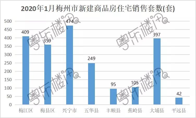 2020兴宁市gdp