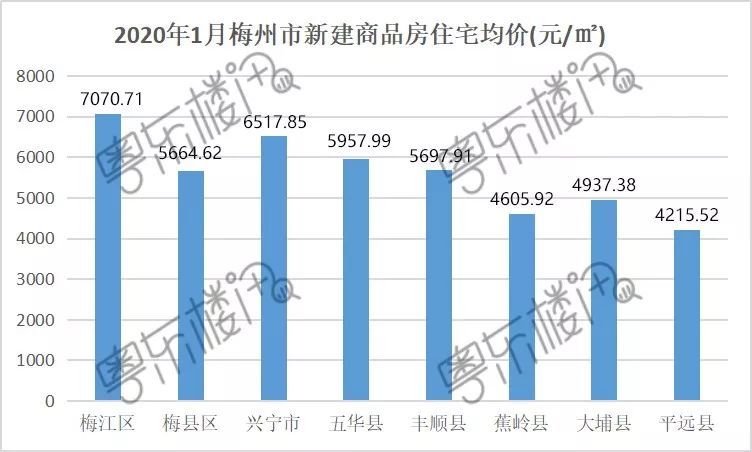 2020年梅州大埔gdp_我们中有 10 的人将无人送终(3)