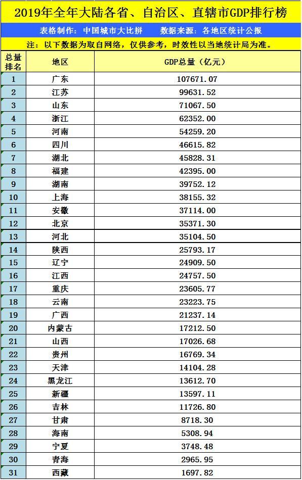 2019年绍兴gdp_2021年绍兴新闻