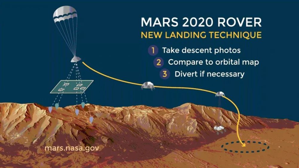 mars 2020 图片来源 nasa 谢谢阅读 免责声明:本文来自腾讯新闻客户端