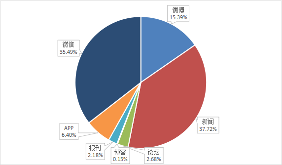 人口健康平台_人口健康信息平台整体解决方案(3)