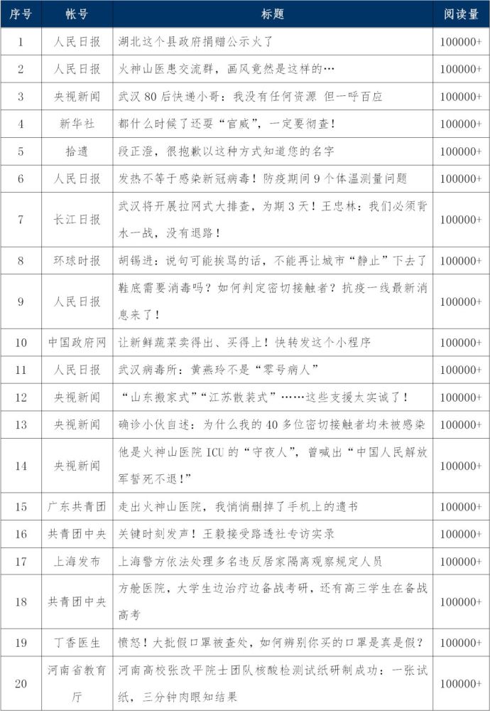 武汉正常人口_武汉地铁出人口图片(3)