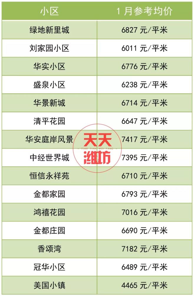 寒亭和坊子经济总量_经济发展图片