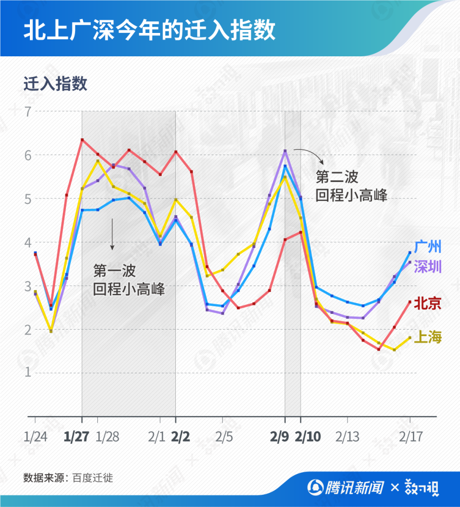 第一波人口高峰_世界第一高峰(3)