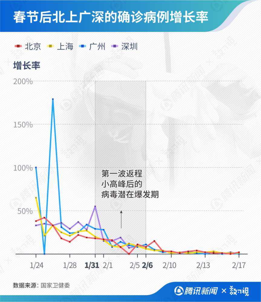 未返京人口_人口普查