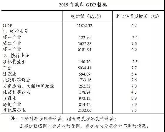 现在GDp的核算方法_灭火器使用方法图片