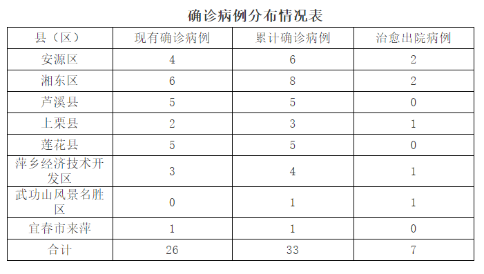 江西2020个小时市gdp_江西gdp数据(3)