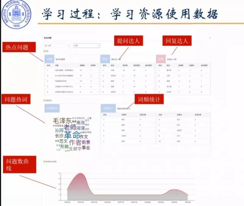 北师大武法提:在线学习的学情数据分析