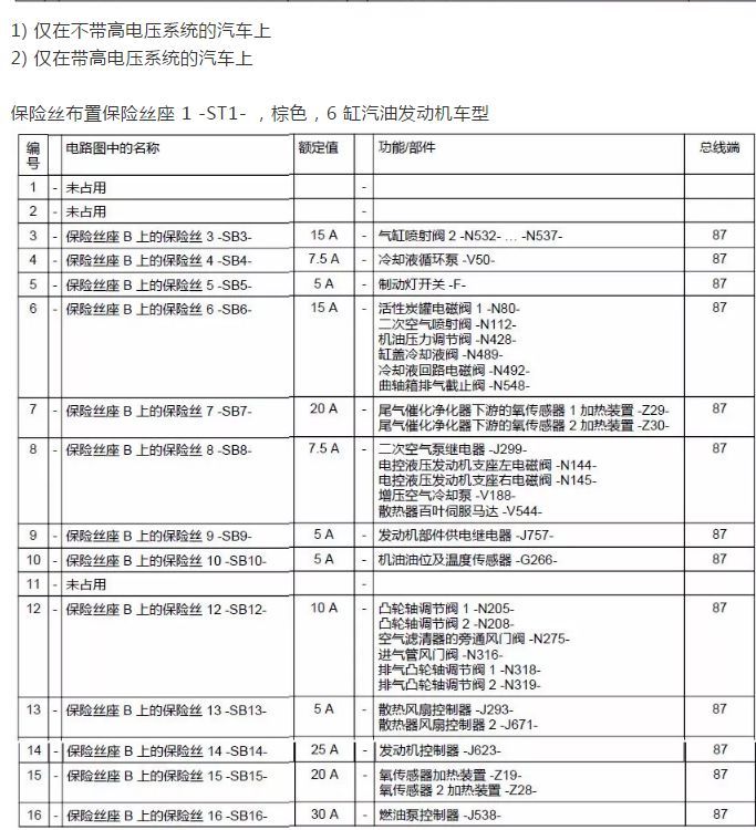 2018年款全新奥迪q7保险丝盒位置图和保险丝功能说明