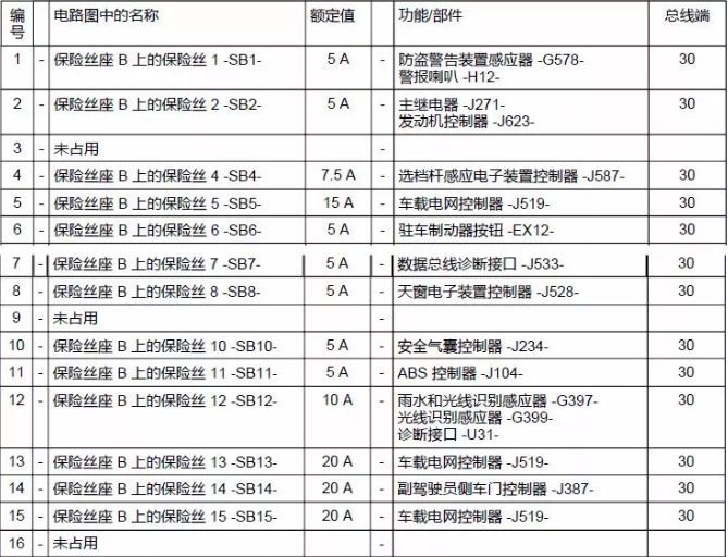 2018年款全新奥迪q7保险丝盒位置图和保险丝功能说明