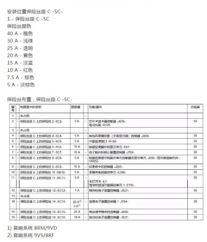 2018年款全新奥迪q7保险丝盒位置图和保险丝功能说明