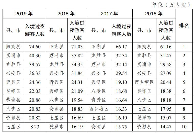 2020兴安县GDP_兴安县英才学校(3)