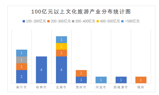 2020年广西县域旅游经济预测:疫情过后健康养生游或爆发式增长