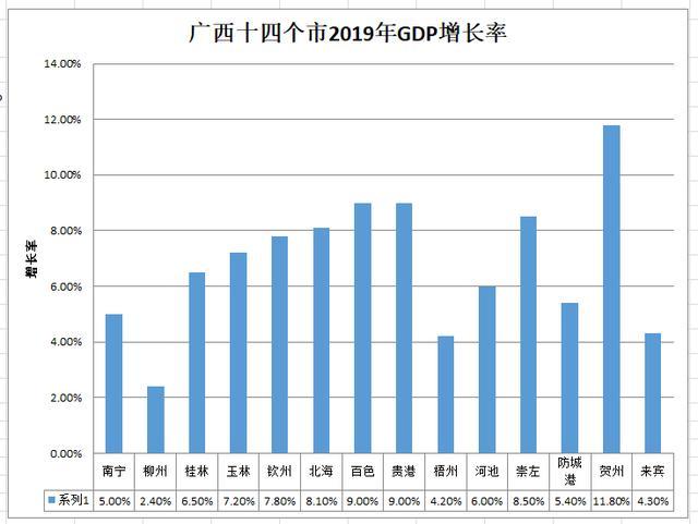 2021平南县各地gdp_2021年一季度广西各地GDP成绩单 防城港最猛,北钦是真兄弟
