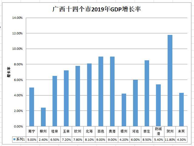 2021广西北流gdp