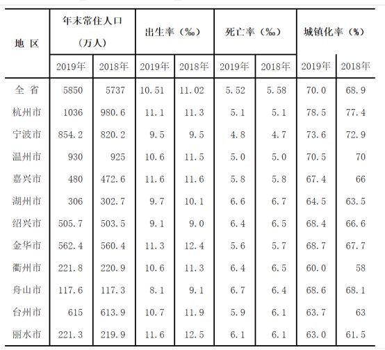 宁波人口数量2020_宁波流动人口证明(3)