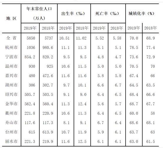 宁波人口数量2020_宁波流动人口证明(3)