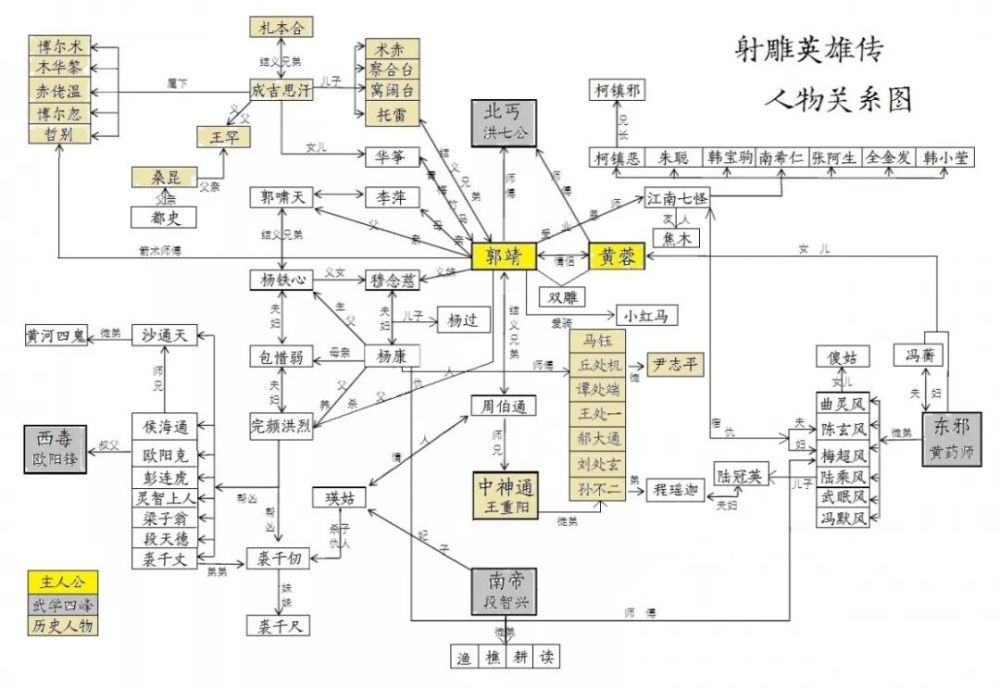 关系 最简单的是《鹿鼎记 金庸先生本姓查 查家系浙江海宁的名门