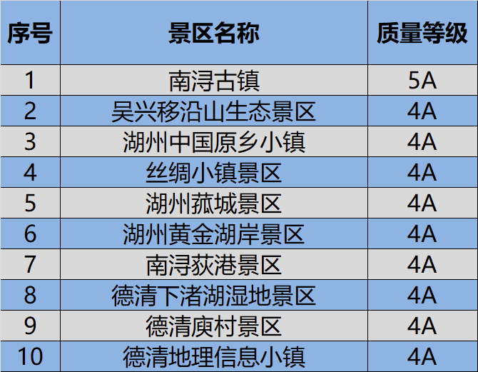 湖州市人口_2017年浙江湖州常住人口299.5万 出生人口3.1万 附图表(2)