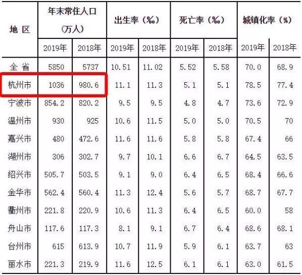 东海县常住人口多少万_东海县有多少所中学(3)