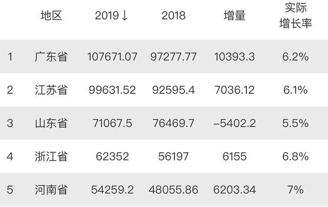 山东各高新区gdp_吓一跳 去年我国高新区GDP总和比俄罗斯全国GDP还高(2)