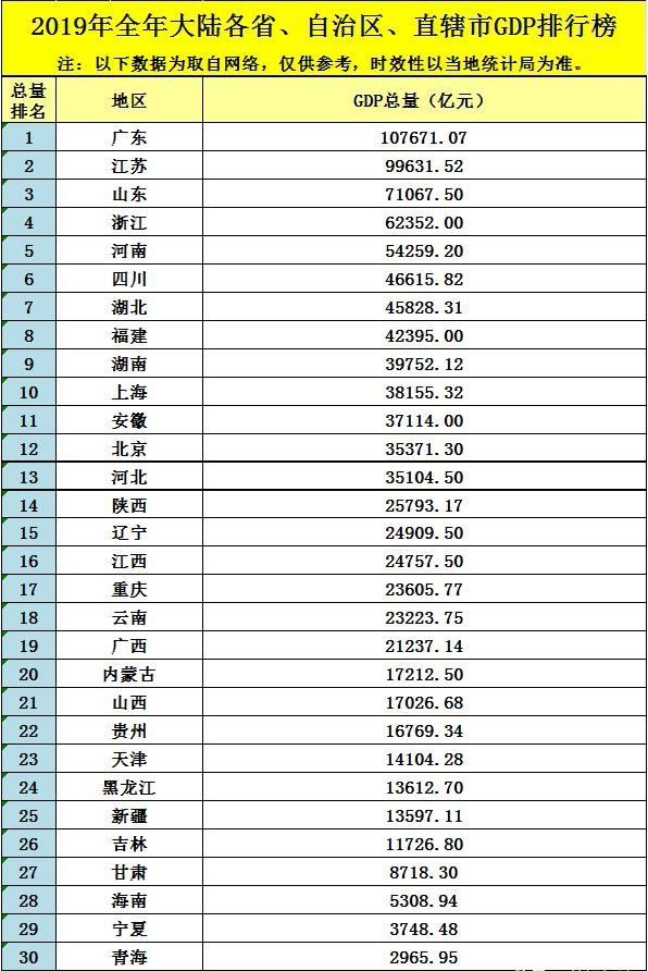 衡阳市常住人口有多少