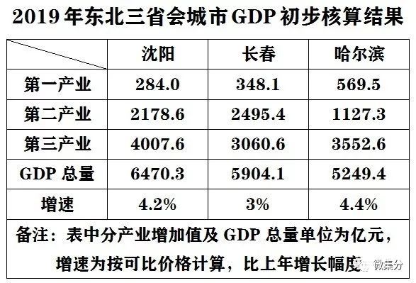 gdp初步核算(3)