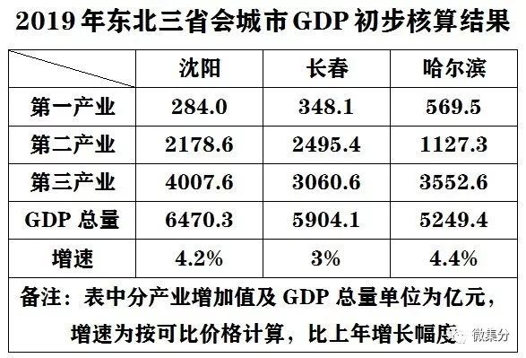 gdp核算制度