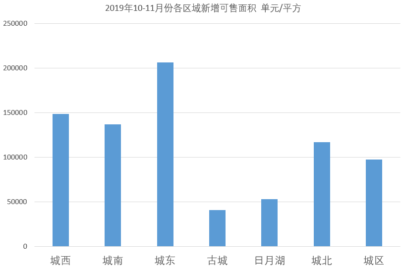 2020年商丘市gdp预测_2020年前三季度河南各市GDP出炉 商丘跃居全省第六