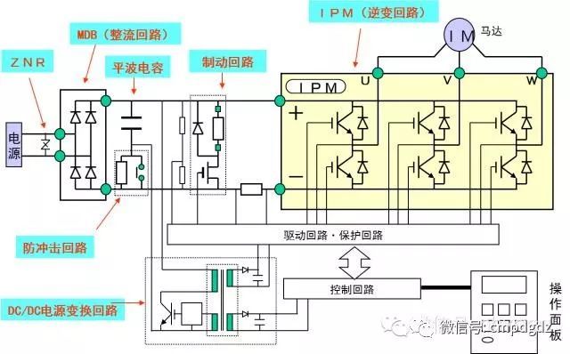 据说这是讲变频器讲的最详细的,分享给大家!